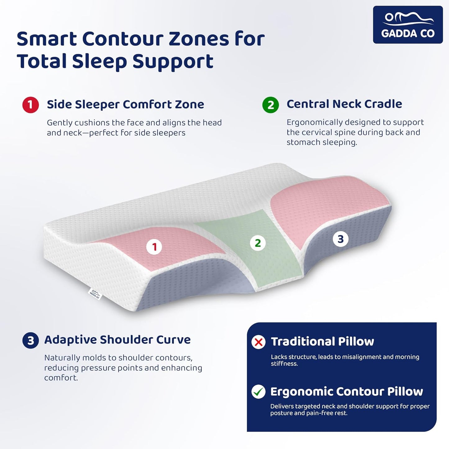 Foam Pillow for Neck Pain Relief